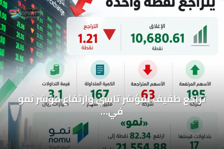 تراجع طفيف لمؤشر تاسي وارتفاع مؤشر نمو في جلسة التداول السعودية