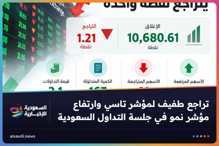 تراجع طفيف لمؤشر تاسي وارتفاع مؤشر نمو في جلسة التداول السعودية
