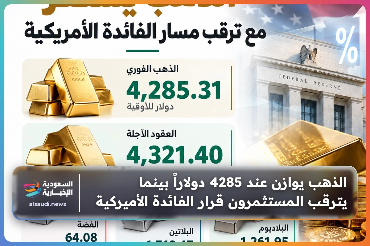 الذهب يوازن عند 4285 دولاراً بينما يترقب المستثمرون قرار الفائدة الأميركية