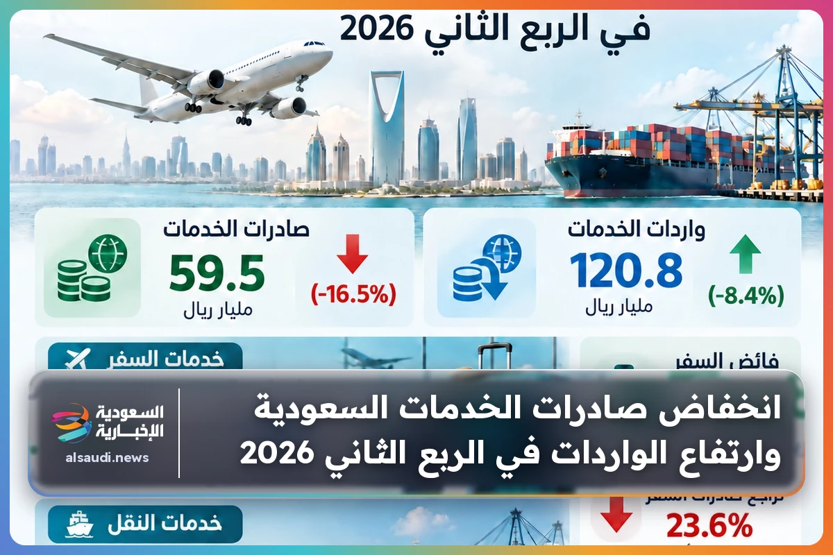 انخفاض صادرات الخدمات السعودية وارتفاع الواردات في الربع الثاني 2026
