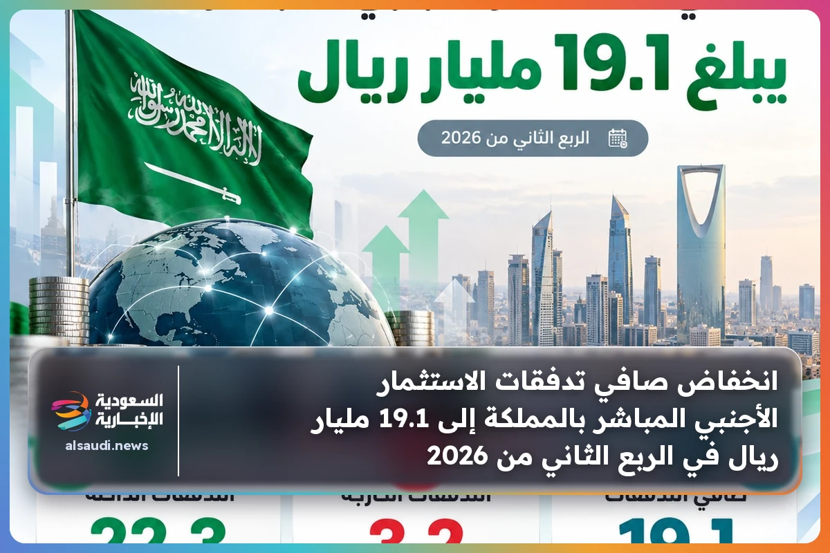 انخفاض صافي تدفقات الاستثمار الأجنبي المباشر بالمملكة إلى 19.1 مليار ريال في الربع الثاني من 2026