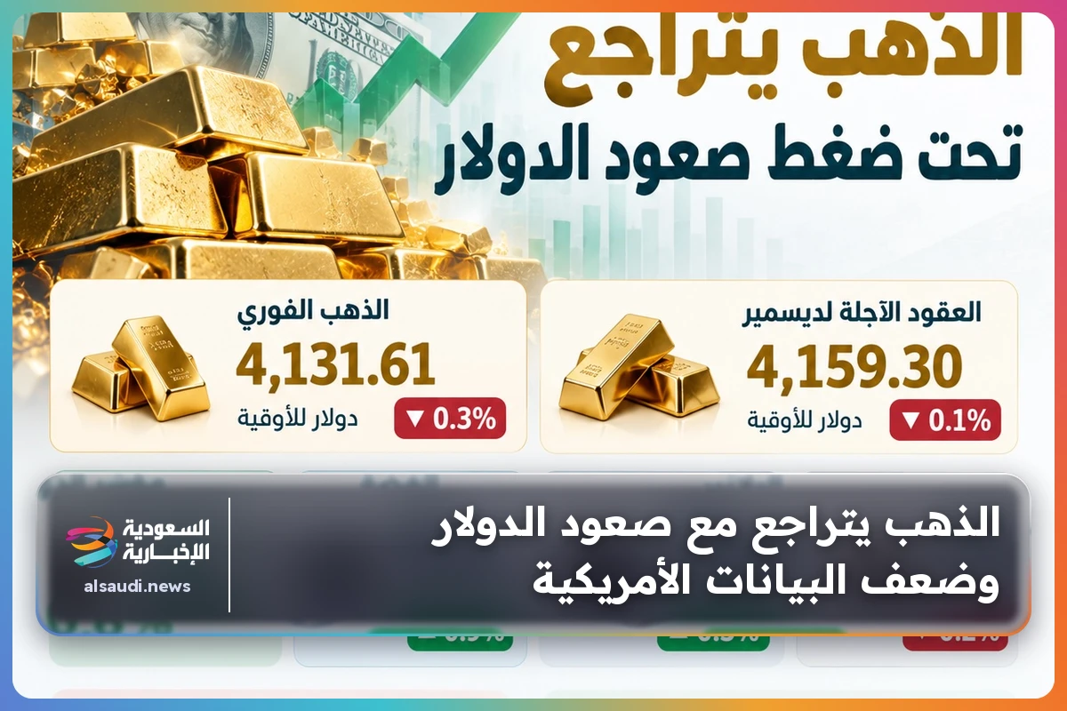الذهب يتراجع مع صعود الدولار وضعف البيانات الأمريكية