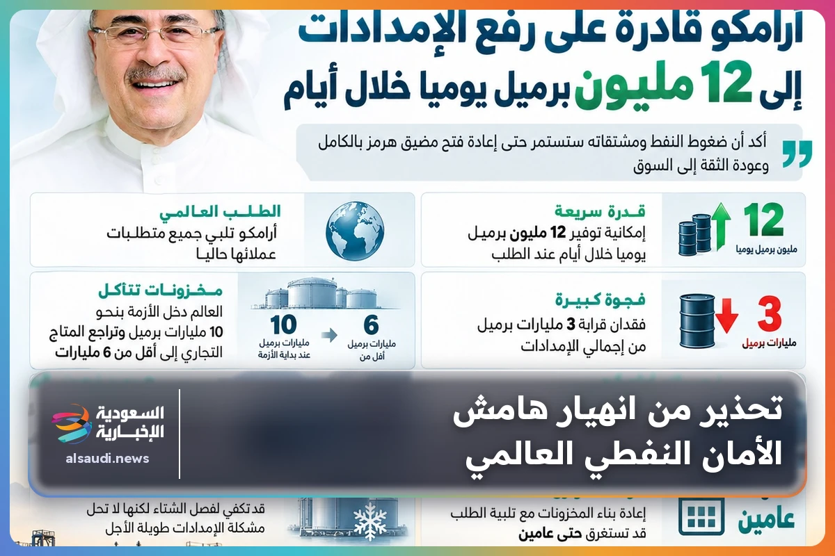 تحذير من انهيار هامش الأمان النفطي العالمي
