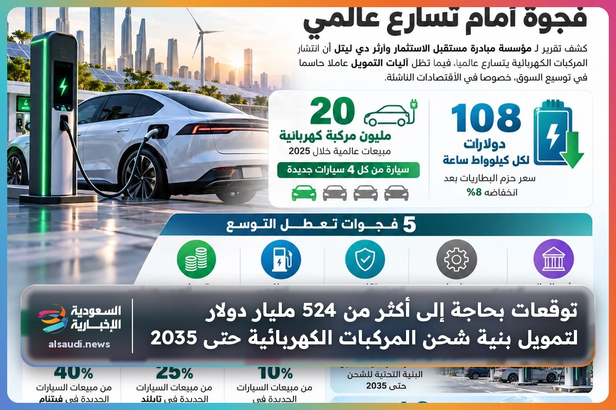 توقعات بحاجة إلى أكثر من 524 مليار دولار لتمويل بنية شحن المركبات الكهربائية حتى 2035