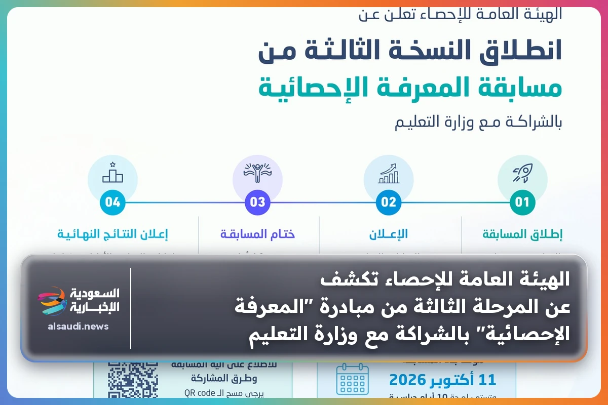 الهيئة العامة للإحصاء تكشف عن المرحلة الثالثة من مبادرة "المعرفة الإحصائية" بالشراكة مع وزارة التعليم