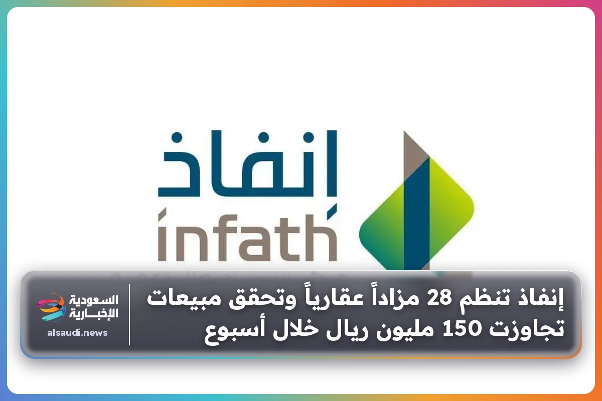 إنفاذ تنظم 28 مزاداً عقارياً وتحقق مبيعات تجاوزت 150 مليون ريال خلال أسبوع