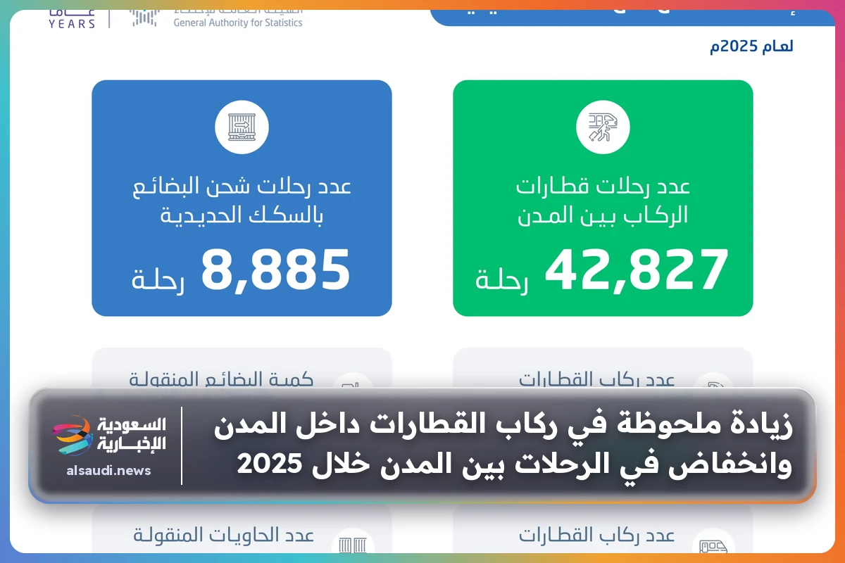 زيادة ملحوظة في ركاب القطارات داخل المدن وانخفاض في الرحلات بين المدن خلال 2025