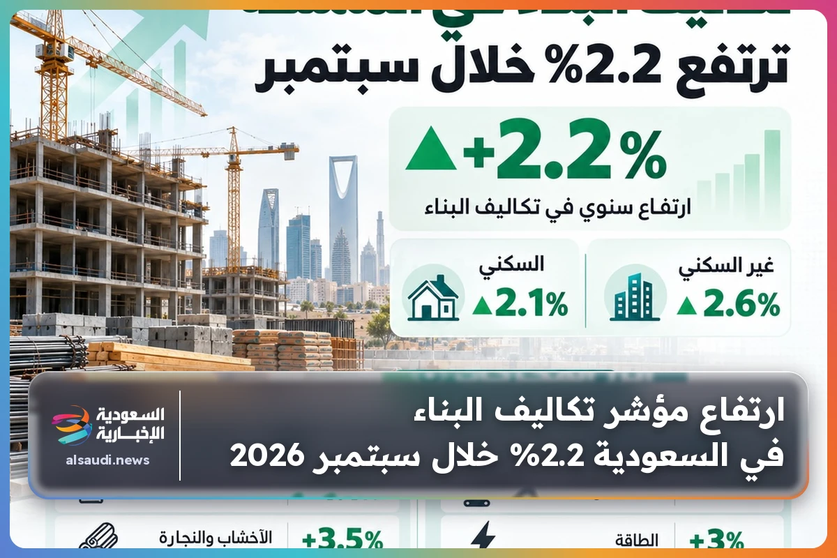 ارتفاع مؤشر تكاليف البناء في السعودية 2.2% خلال سبتمبر 2026
