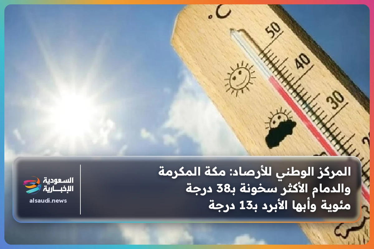 المركز الوطني للأرصاد: مكة المكرمة والدمام الأكثر سخونة بـ38 درجة مئوية وأبها الأبرد بـ13 درجة