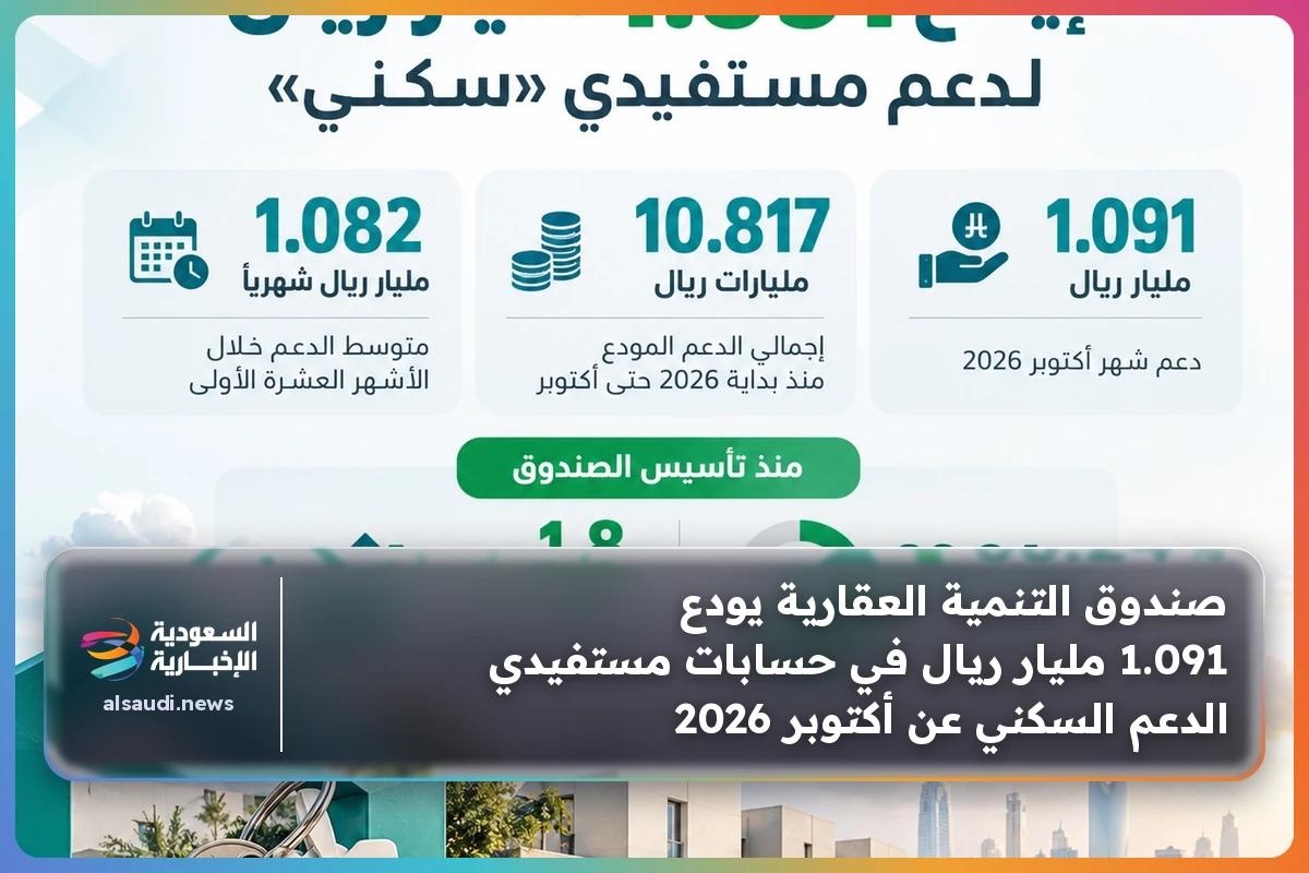 صندوق التنمية العقارية يودع 1.091 مليار ريال في حسابات مستفيدي الدعم السكني عن أكتوبر 2026
