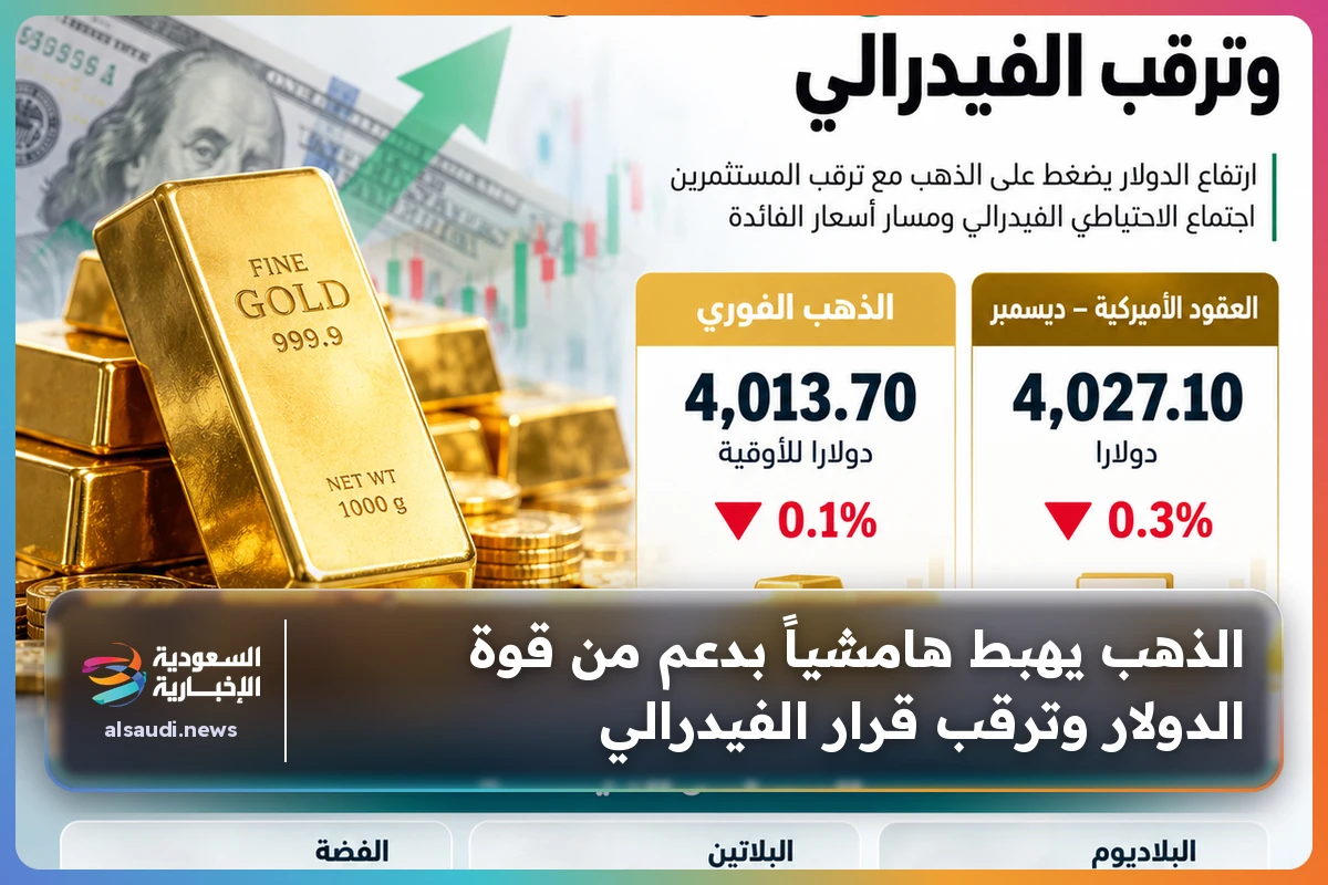 الذهب يهبط هامشياً بدعم من قوة الدولار وترقب قرار الفيدرالي