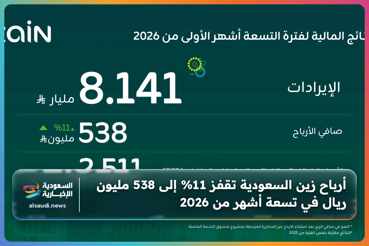 أرباح زين السعودية تقفز 11% إلى 538 مليون ريال في تسعة أشهر من 2026