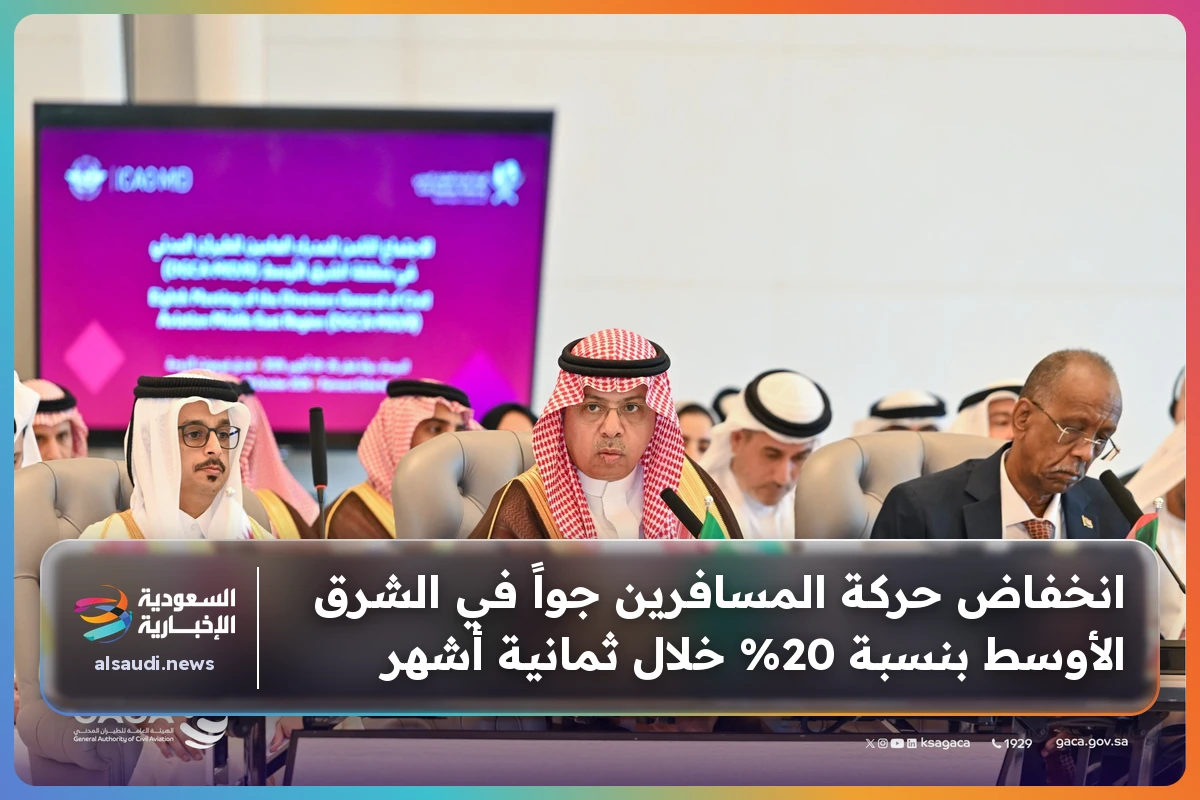 انخفاض حركة المسافرين جواً في الشرق الأوسط بنسبة 20% خلال ثمانية أشهر
